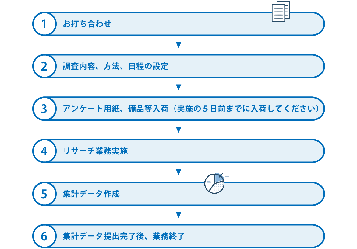 交通調査の流れ