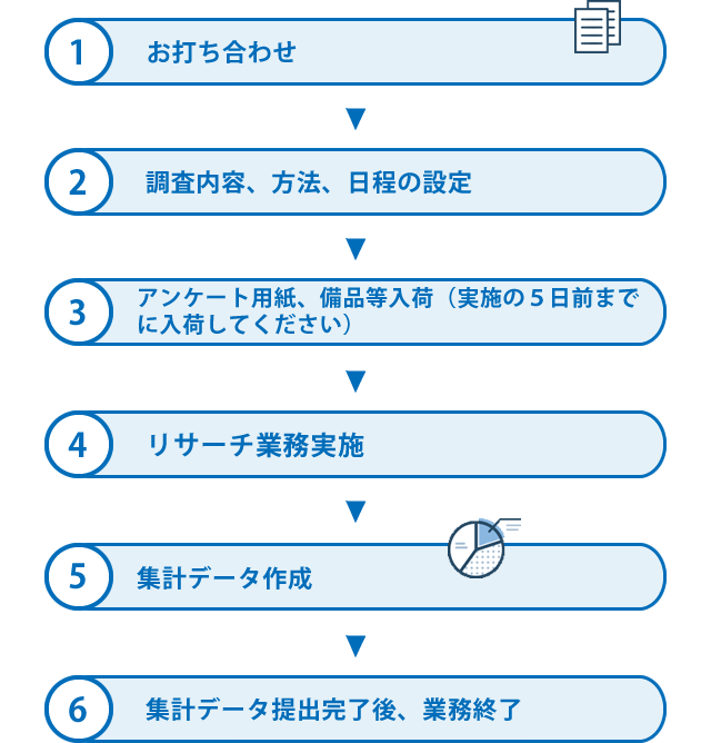 交通調査の流れ